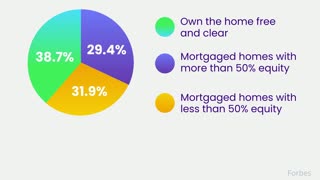 The Power of Your Home Equity