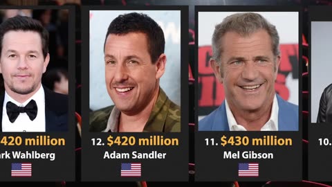 Top 32 Richest Actors in the World 2023