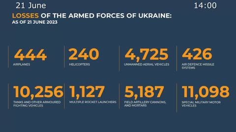 Russian Defence Ministry 2023-06-21 report on the progress of the special military operation