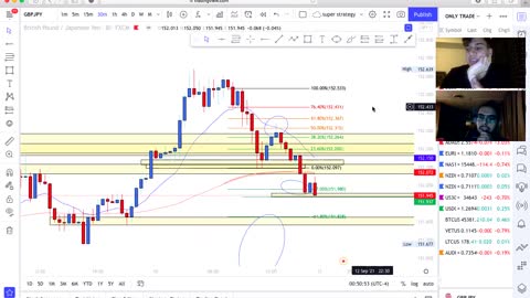 FX Trading