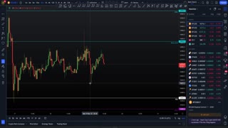 Next major targets for Bitcoin short trades!! [Bear Market]