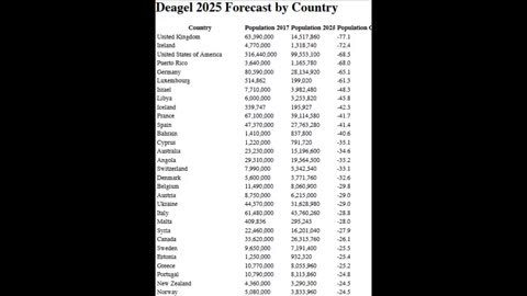 DEAGEL.COM MILITARY WEB SITE " UK POPULATION FORCAST FOR 2025,