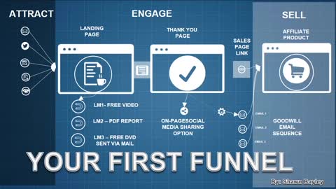 ClickFunnels Training - The First Funnel You Should Build