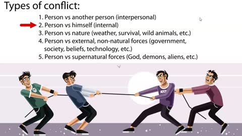 Lesson 12. Conflict, Tension, Suspense in Fiction Writing