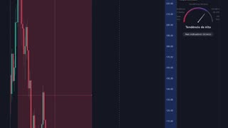 Análise $SOL Solana! Projeção de preço - 24/11/2023