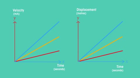 Displacement Time Graphs | Forces & Motion | Physics |