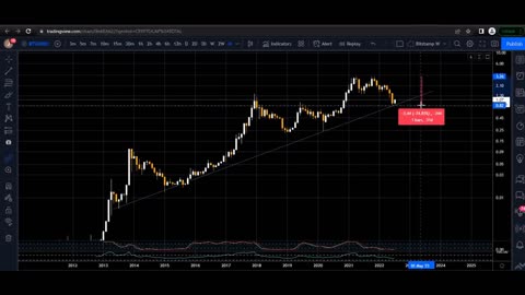 friday july 22 bitcoin BTC / DROP VS THE MONEY SUPPLY