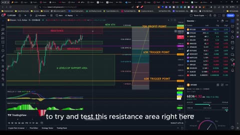 Daily Analysis 3.8.24 with The Crypto Underground