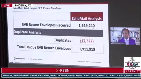 Dr. Shiva reveals there were over 17,000 duplicate ballots in Maricopa County alone