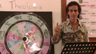 ANCIENT ASTROTHEOLOGY - SANTOS BONACCI