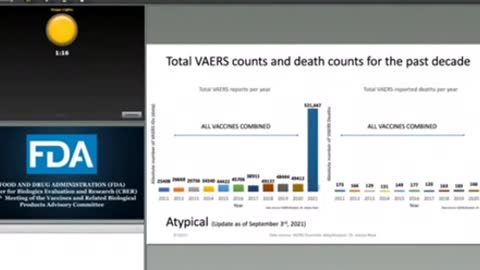 Part 4 FDA Complicity: Analyzing VAERS Data