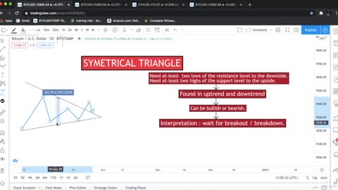 Symmetrical triangle chart pattern