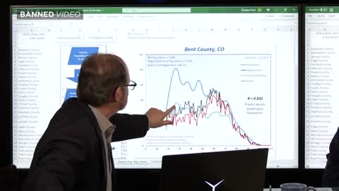 #MikeLindell Presents Scientific Proof