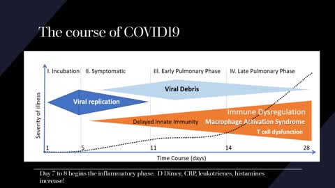 Adrenal Dysfunction and COVID-19