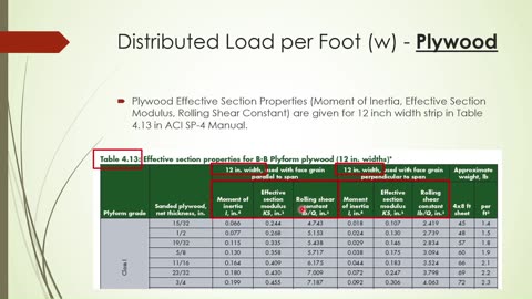 Find Distributed Load per Foot (w) for Formwork