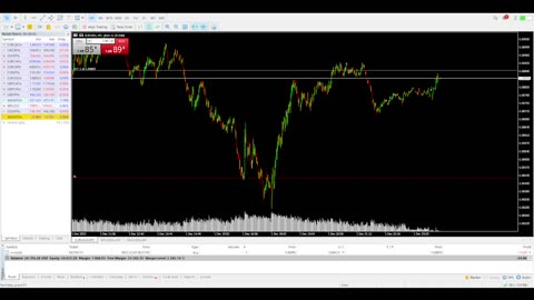 12/4/23 XAUUSD & EURUSD LIVE 🚨 | Forex Trading #Gold