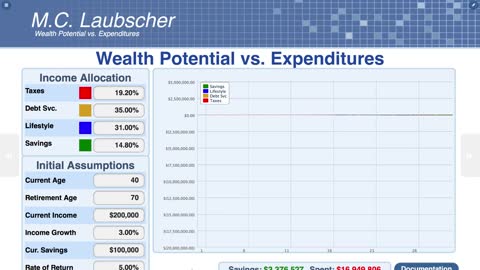 Holistic Wealth Creation Course: Lesson 3: Financial Traps