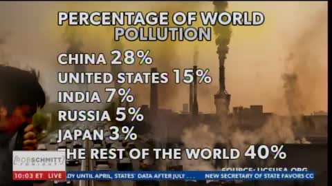 Rob Schmitt from Newsmax: Paris Accord and John Kerry