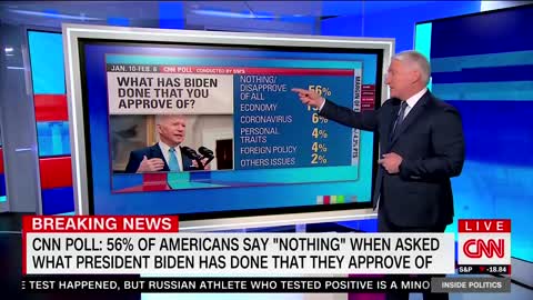 CNN Roasts Biden's Approval Ratings... AGAIN