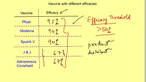 COVID vaccine efficacy explained | How is vaccine efficacy determined ?