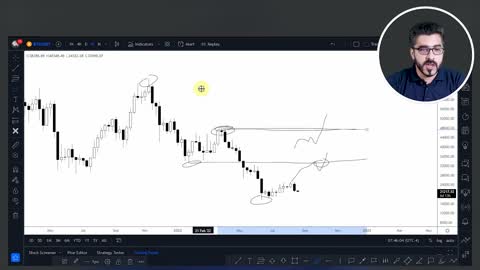 Bitcoin Price Prediction | Cryptocurrency For Beginners | Learn To Trade