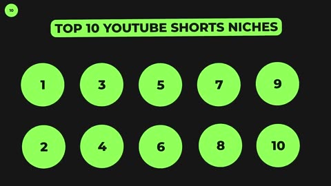 10 Shorts Niches To Get a LOT of Views FAST