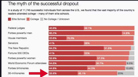 5 Best College Majors (2021)