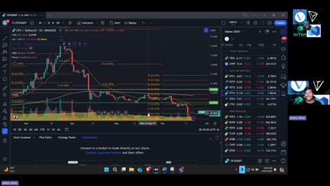 Just another Weekly Crypto Report | June 22nd 2024 | My portfolio and plan