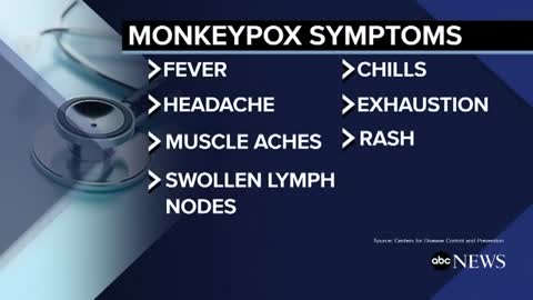 The outbreak of Monkeypox triggers world health emergency