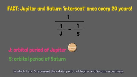 [Quick guide] The Science & Math behind the 'Great Conjunction of Jupiter & Saturn'