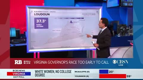Virginia's governor race remains a toss up with few votes counted
