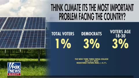 NYT Poll: Only 1% of Americans Think ‘Climate Change’ is Our Most Important Problem