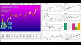 CURRENCIES PORTFOLIO TRADING ROBOT - PORTFOLIO FOREX TRADING STRATEGY