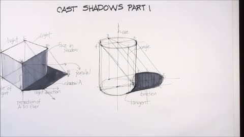 Come and look at the shaded part of this cylinder