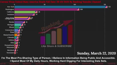 USA Covid-19 Death Toll Today | Covid-19 Live