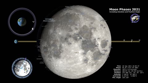 Moon phases 2021