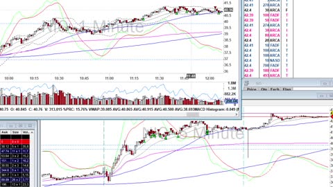 Day Trade Recap - 3.9.21 $NIO $PTON $QS