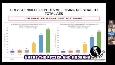 Signal for cancer is escalating as time goes on, even though shots aren't popular anymore