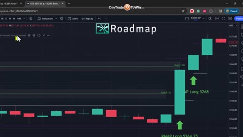 New Users 100% TradingView? Crush It with Roadmap Indicator! 🚀