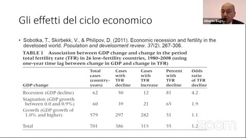 🔴 LA PESTE BIANCA, INVERNO DEMOGRAFICO, INVERNO ECONOMICO