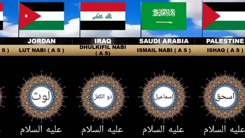 Prophet of islam from different countries _ Prophet from each countries