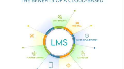 Benefits of a cloud based LMS