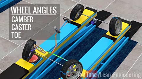 Understanding Wheel Alignment !