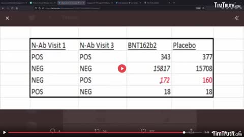 BREAKING: ANOTHER HUGE PFIZER TRIAL FORENSIC ANOMALY: MORE INVESTIGATION NEEDED INTO TRIAL SITE 4444