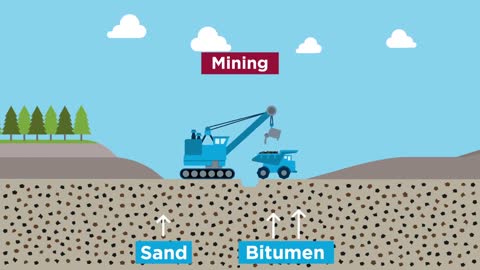Oil Sands Mining - How it Works?