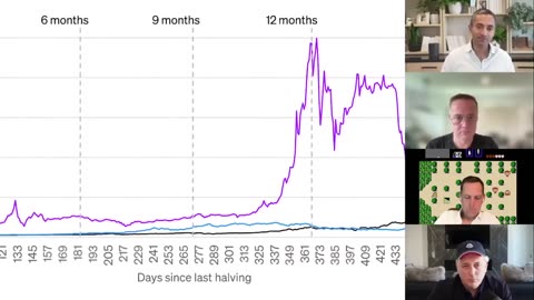 $1,100,000 Bitcoin AHEAD! Why Bitcoin Is About To 20x - Chamath Palihapitiya