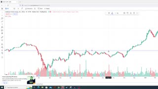 How to Find Support and Resistance Levels - The Success Academy