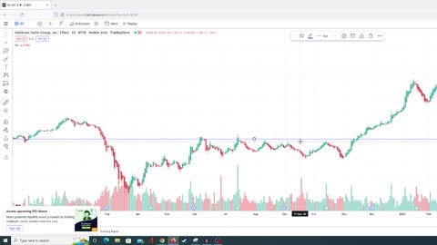 How to Find Support and Resistance Levels - The Success Academy