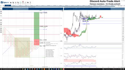 Algorand (ALGO) Cryptocurrency Price Prediction, Forecast, and Technical Analysis - Nov 10th, 2021