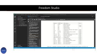 Exercise#1 Tool setup to learn Risc-V